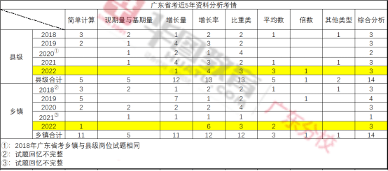 行测高频考点900题详解攻略