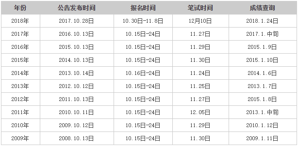 国考分数线公布时间及解读分析