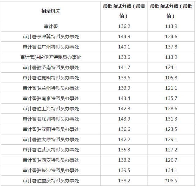 国考2024分数线及考试要求与趋势解析