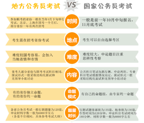 未来25年公务员考试报名时间解析与展望