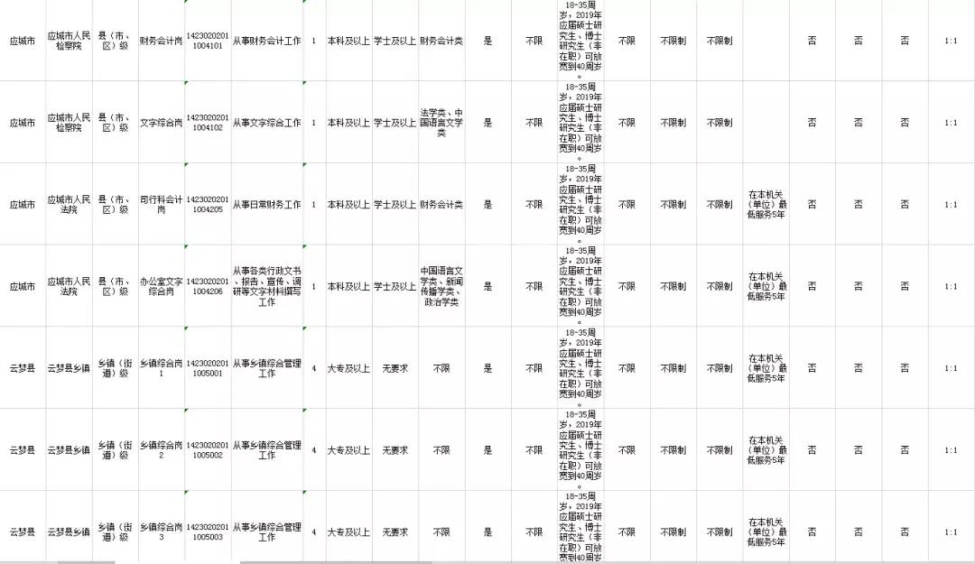 公务员招考岗位职位表全面解析