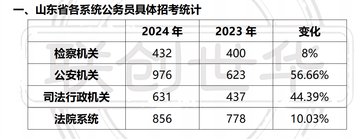 揭秘2024年山东公务员职位表，职位分布与报考全攻略