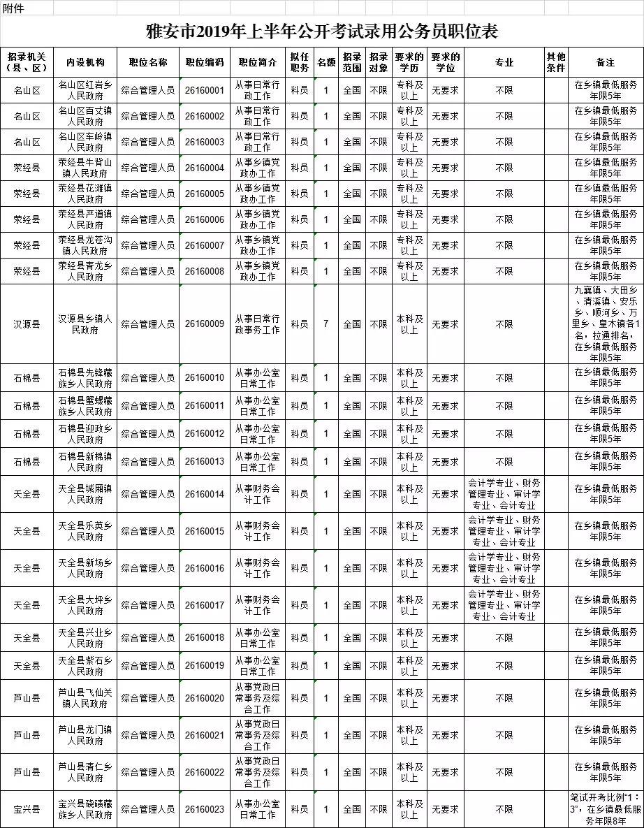 公务员报名，开启新的挑战与机遇的21年征程