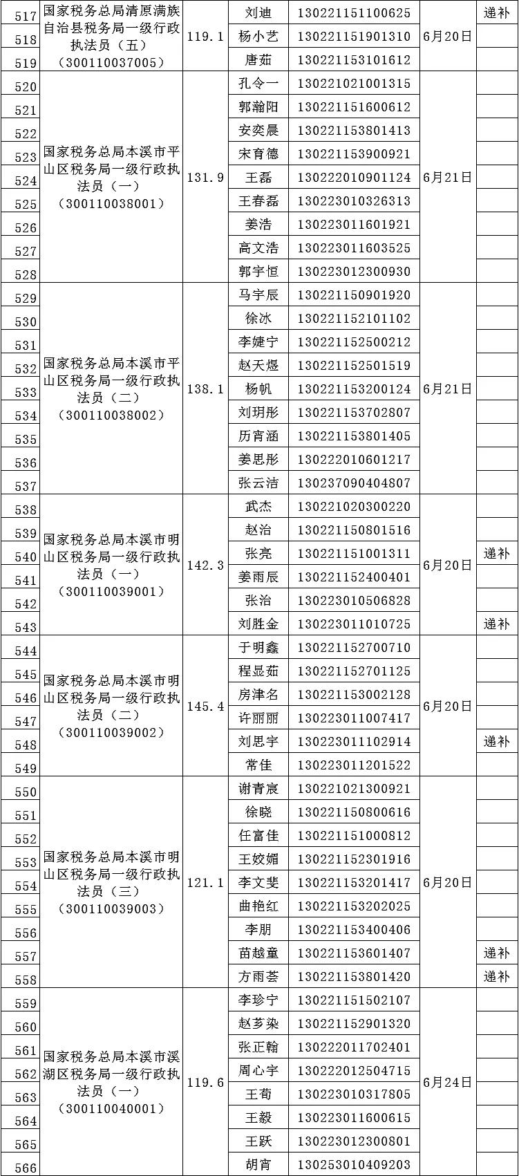 辽宁省公务员考试网，一站式服务平台助力实现公职梦想