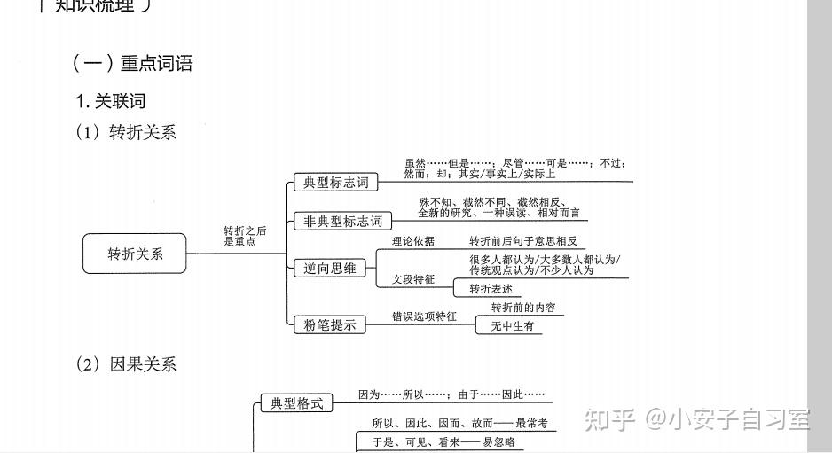 必刷常识题，5000题大挑战