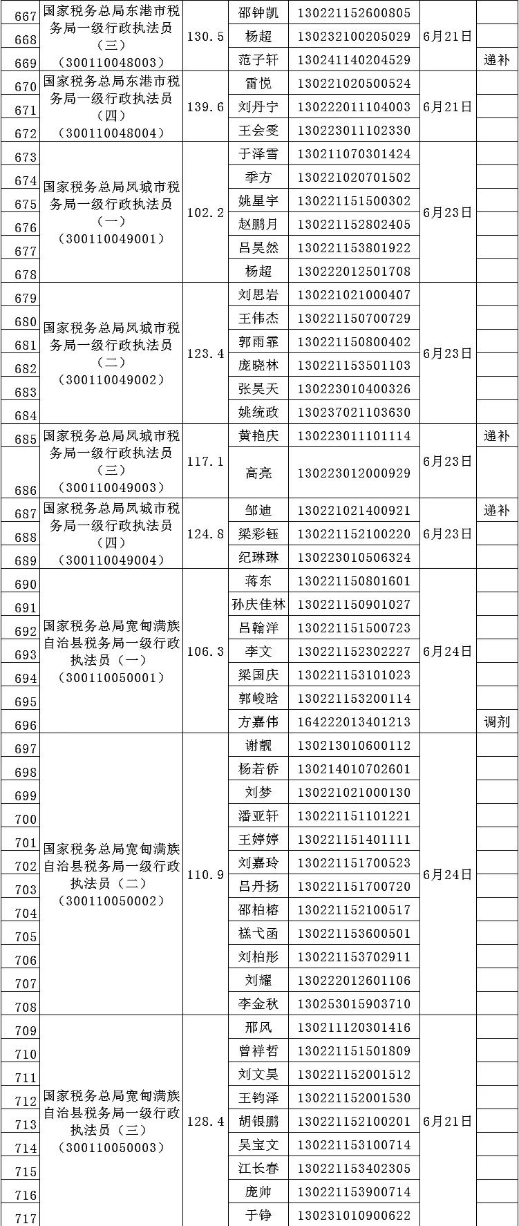 辽宁公务员考试网官网，公务员职业起点之门径