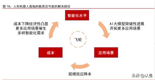 2024年机器人领域突破性进展展望，智能机器人成为下一个风口？