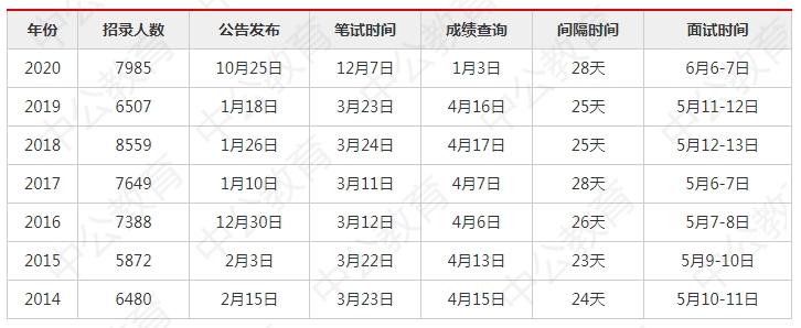 国家公务员考试入面分数线计算方式与重要性解析