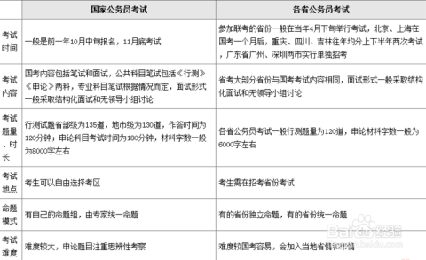 国考备考全攻略，你需要准备哪些关键要素？