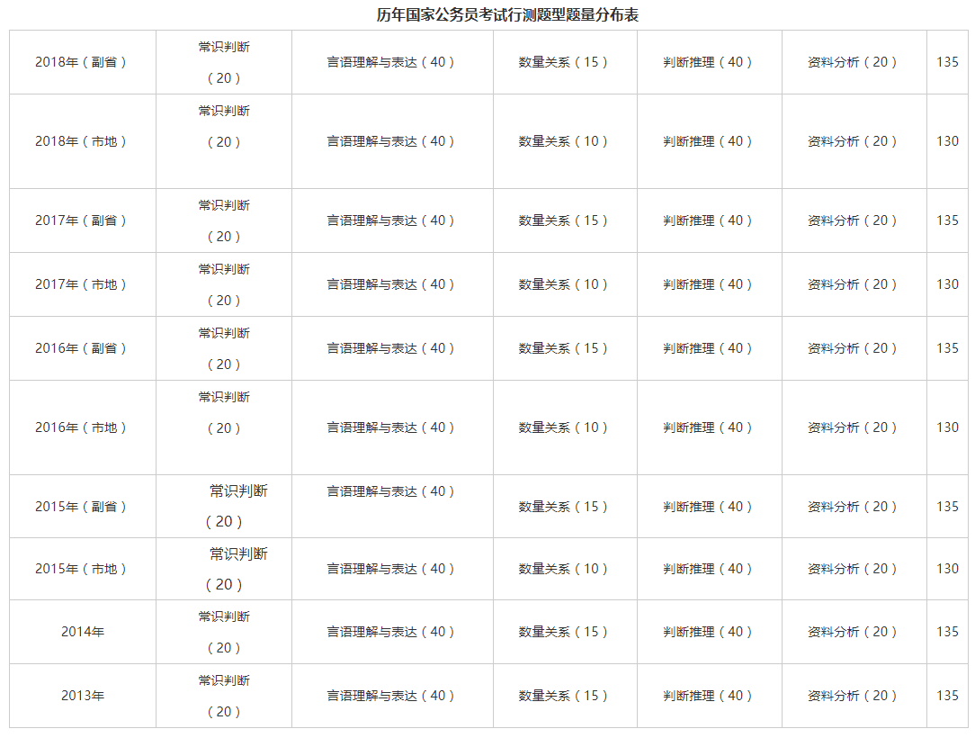 国家公务员考试成绩分布解析与探究