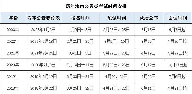 关于2024年公务员考试的公告发布通知