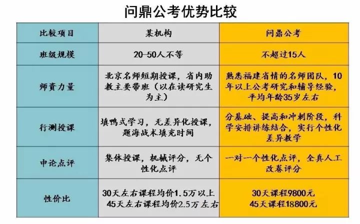 备战公务员考试，全面规划指南