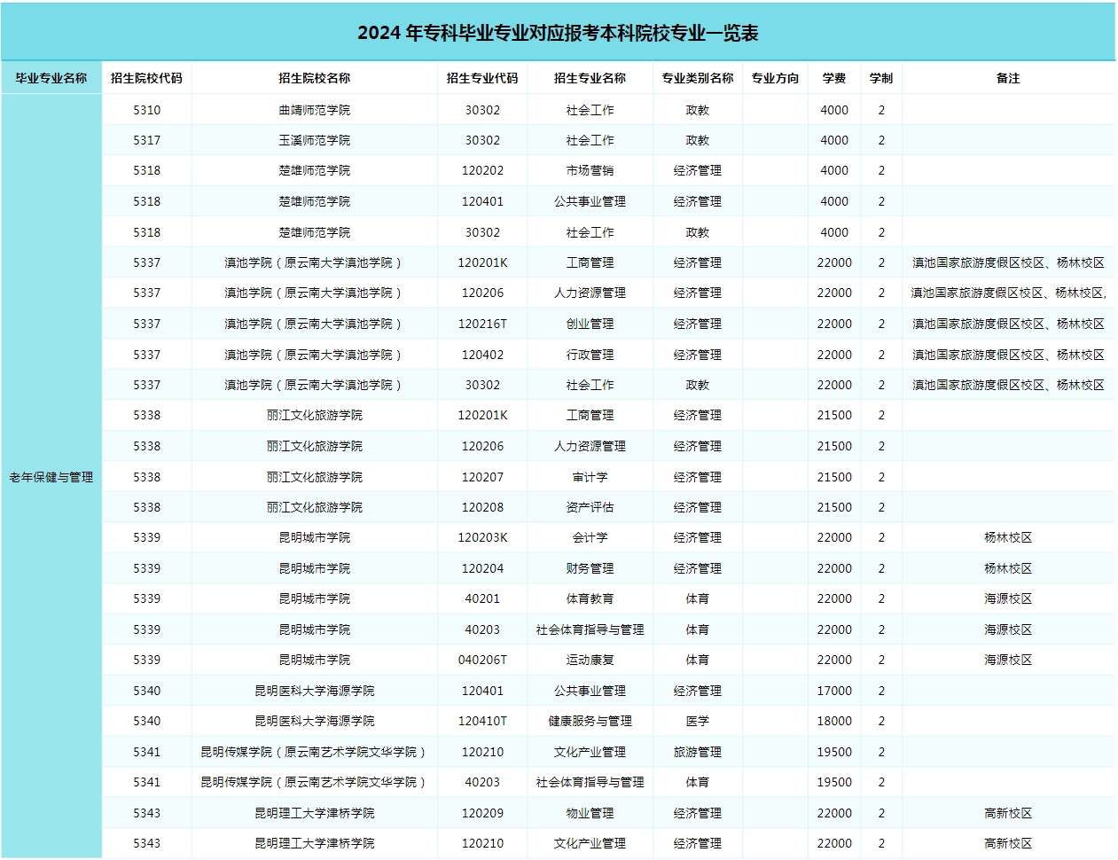 考公专业对照表2024，解读与指导手册