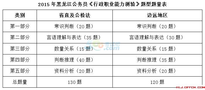 公务员行测备考难点解析