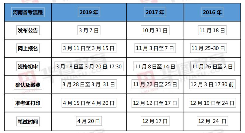 近期公务员考试时间安排及其重要性解析