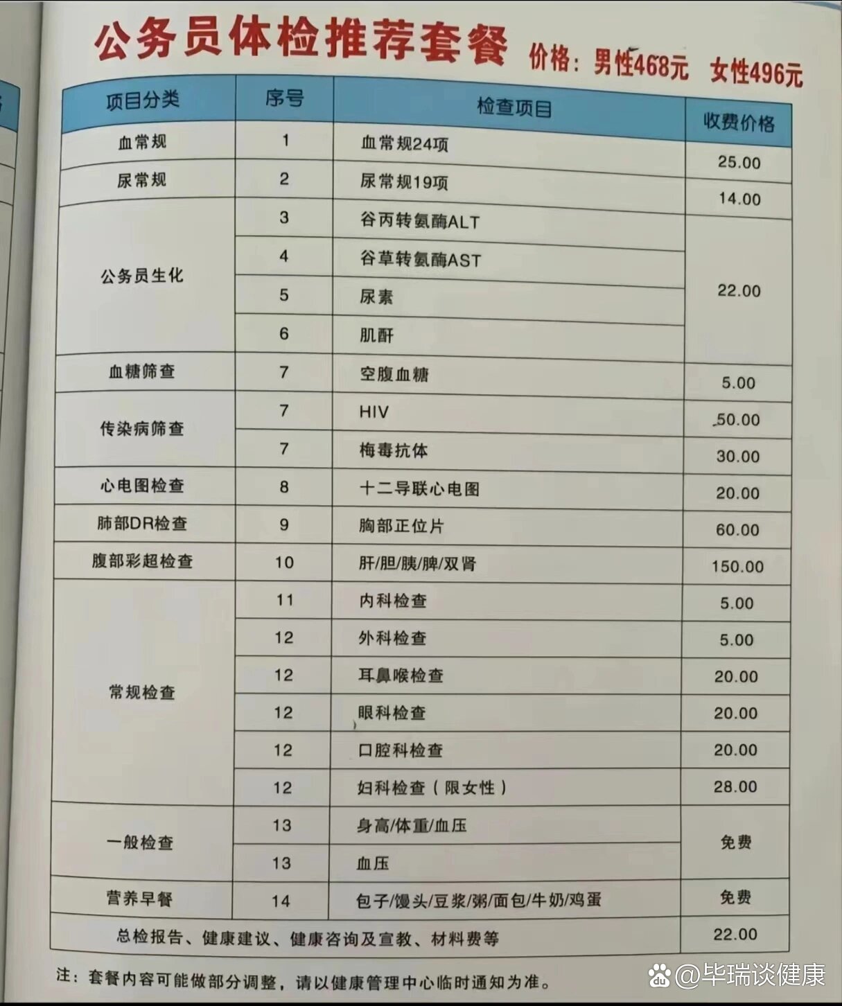 公务员体检项目一览表，全面解读体检流程与要求