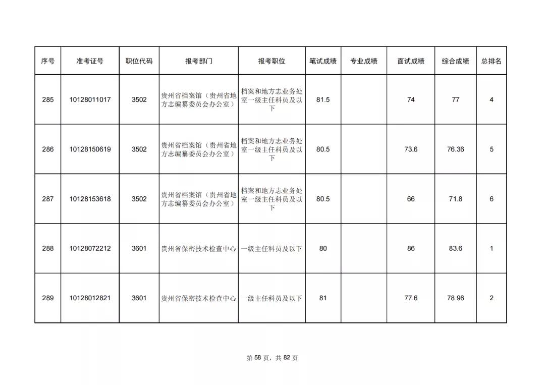 公务员考试成绩排名为0背后的故事与挑战揭秘