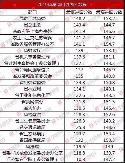 国家公务员局成绩查询入口官网，一站式获取公务员考试成绩