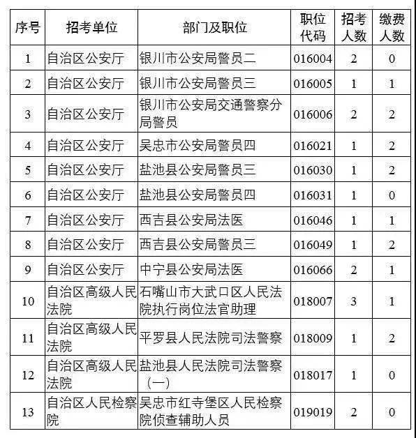 凉州公务员报考条件详解