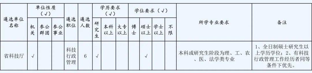 国家公务员报名注册详解指南