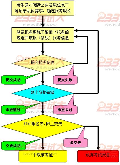 公务员录取流程全面解析