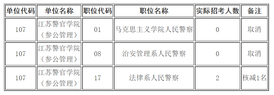 江苏公务员招聘政策是否放开限制，深度探究与分析