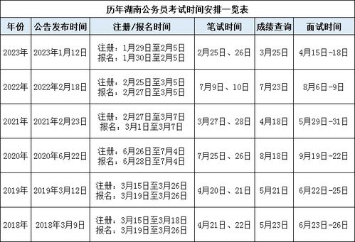 关于公务员省考报考时间2024年分析与探讨