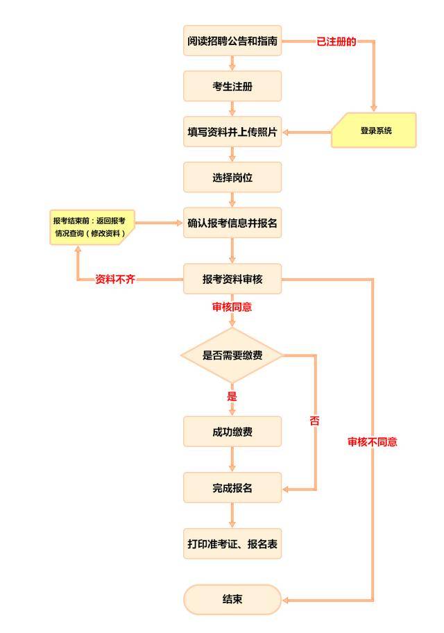 公考上岸全流程详解指南