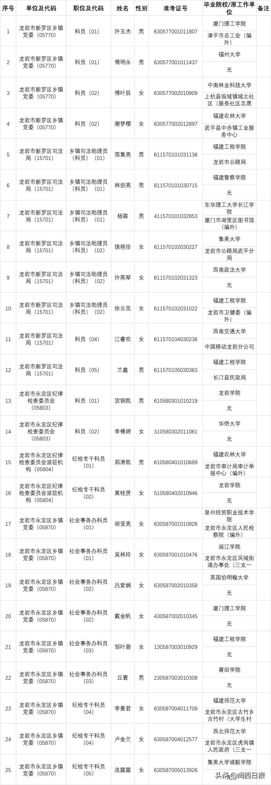 公务员录用考察流程全面解析