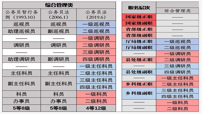 公务员职务级别与行政执法类深度解析概览