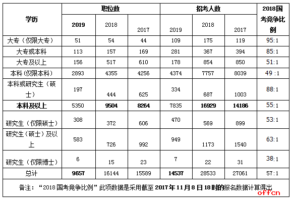 解析2021年公务员考试趋势，机遇与挑战并存