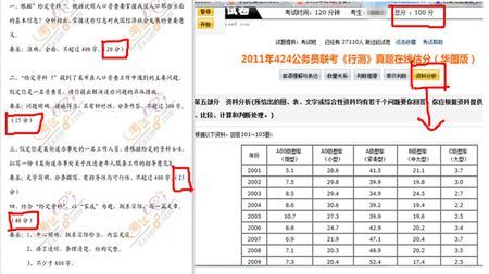 公务员考试总分，衡量选拔能力的核心指标