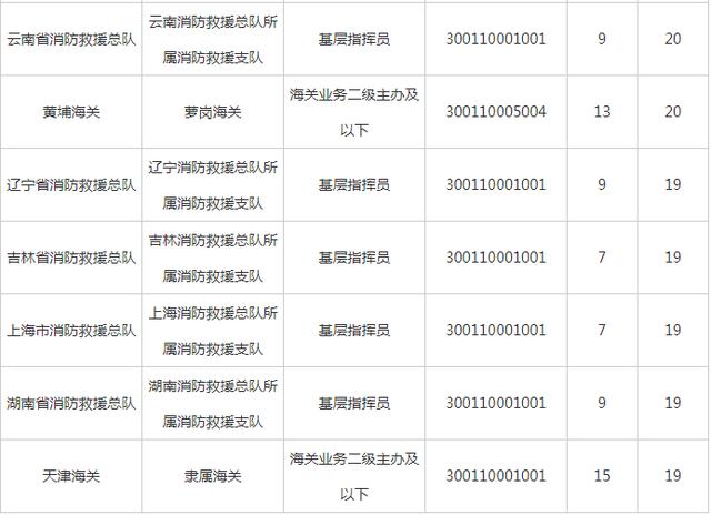 国考调剂职位深度解析，理解职位类型与调剂重要性