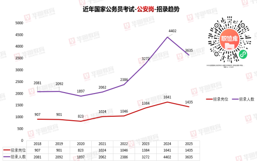 国安局校招通过率深度解析