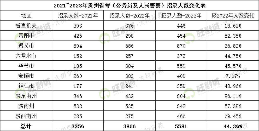 揭秘2023国考岗位职位表，职位分布及报考策略解析