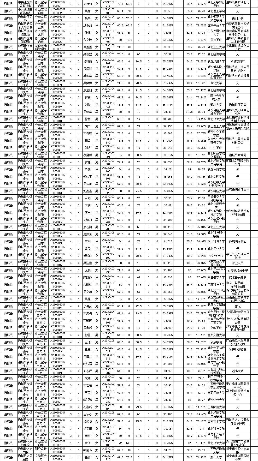 黄冈公务员录取名单公布，新一批青年投身国家建设事业