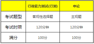 公务员考试满分与及格分数线详解