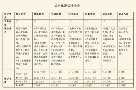 公务员面试评分标准细则全面解读