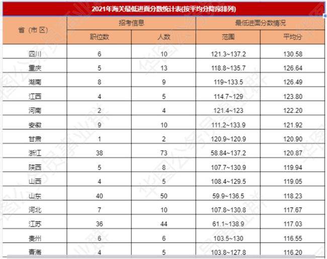 揭秘2024国考进面分数线及名单，选拔精英的国考之路揭秘