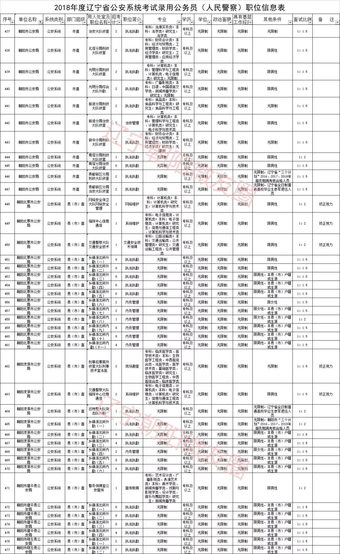 公务员岗位招录表查看指南