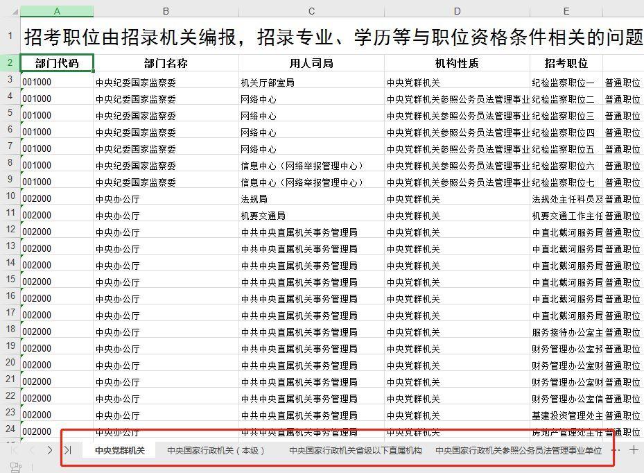 公务员报考岗位选择策略与重要性解析