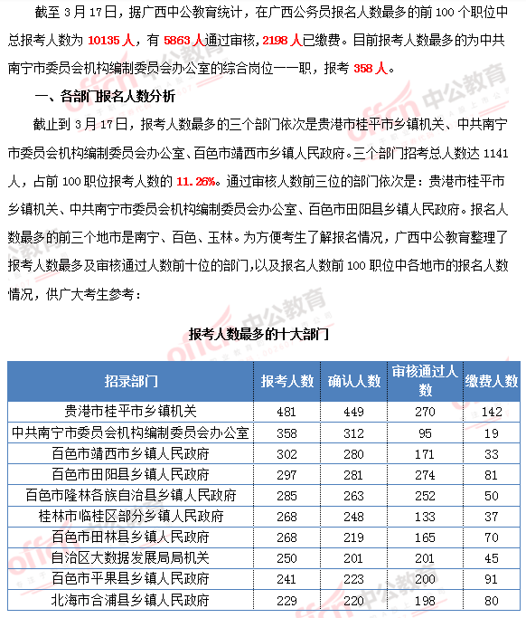 公务员考试报名人数公布时间及影响分析解读