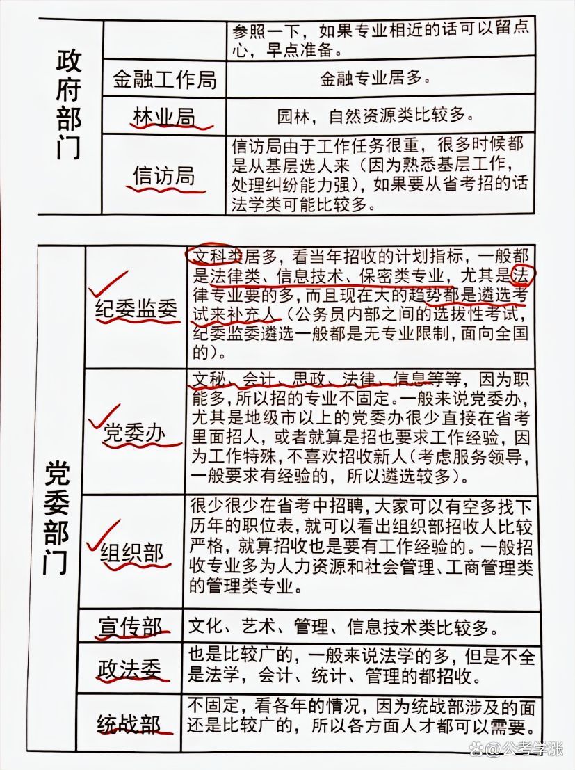 未来规划，公务员考试的策略与备考步骤详解