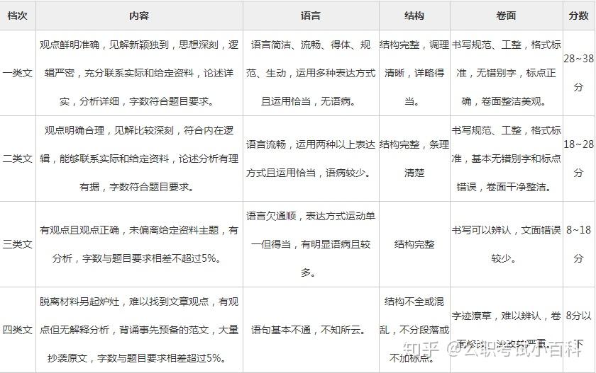 申论作文评分标准及其重要性解析与探讨