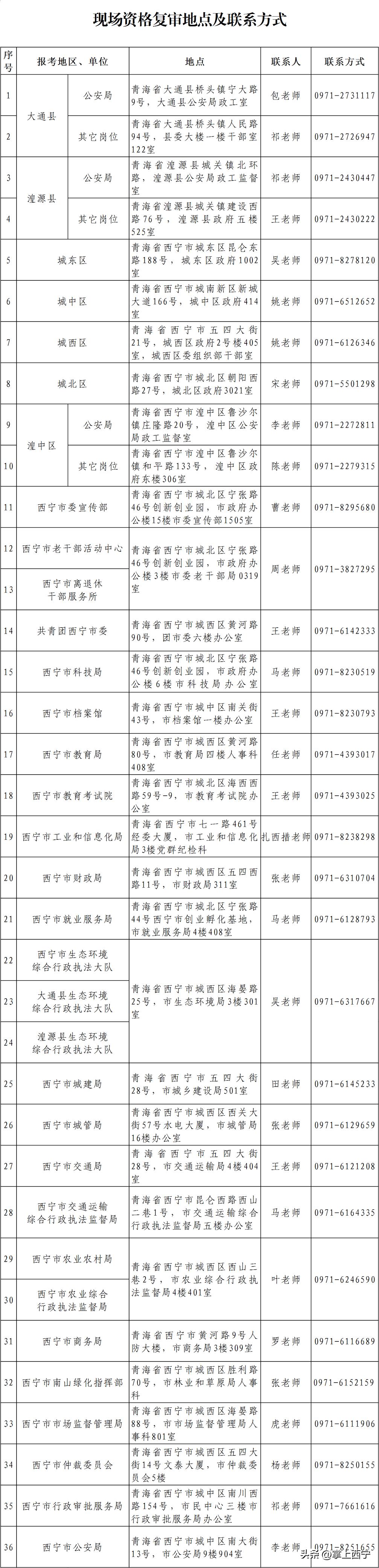 公务员备考详细计划表模板，助力高效备考之路