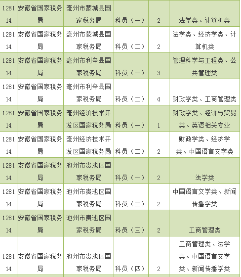 XXXX年国考公务员考试岗位表深度分析与解读