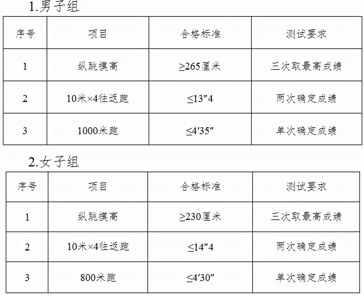 辅警结构化面试模板的重要性及其必备内容