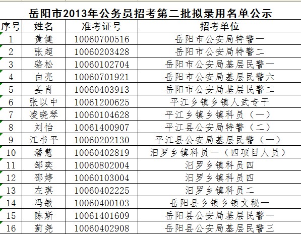 如何查看公务员录取名单，详细指南与建议