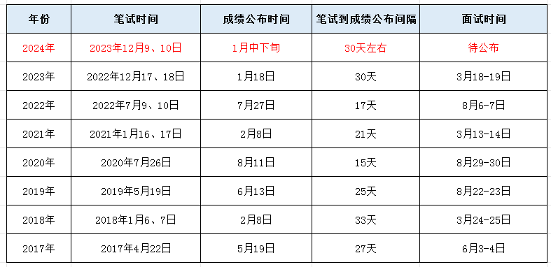 2024年12月 第62页