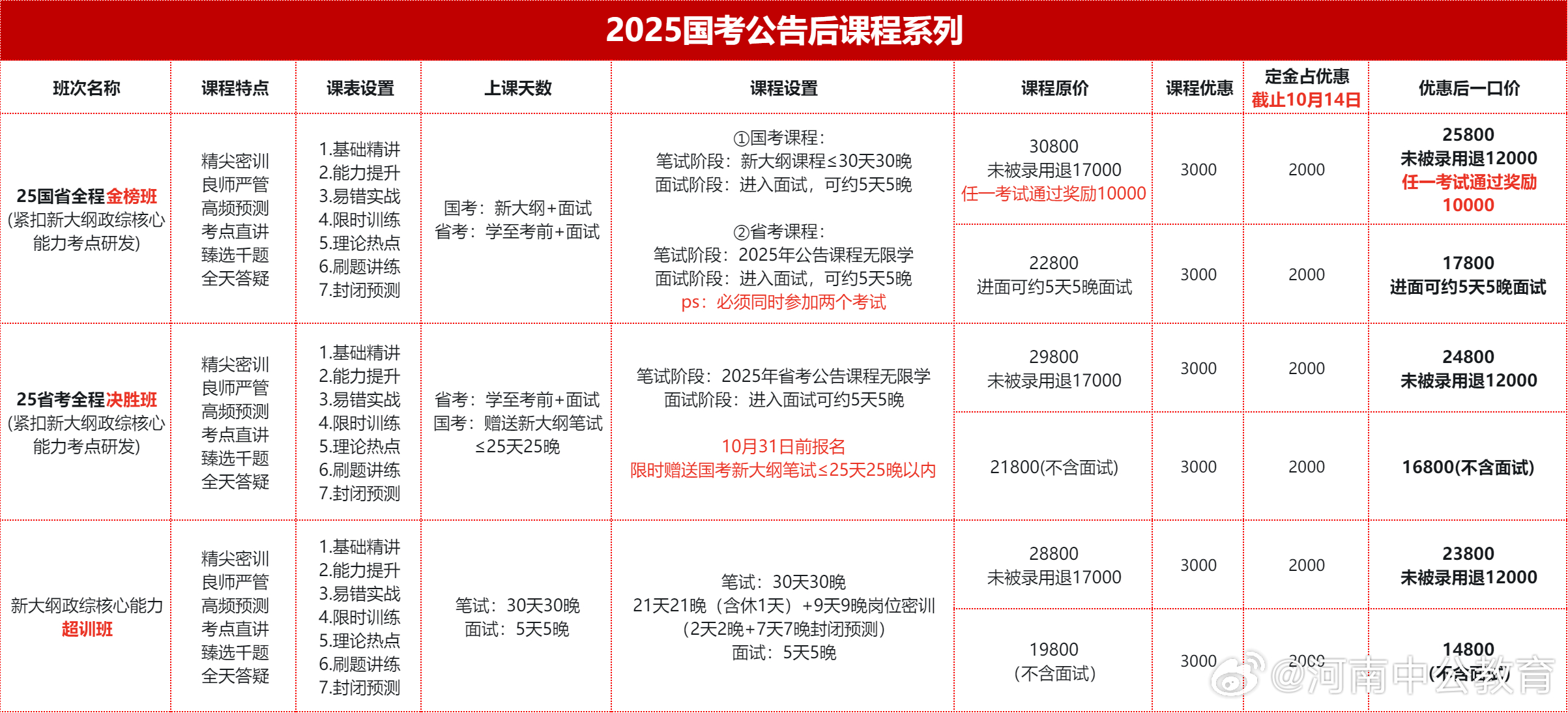 2025年公务员考试新规深度探讨